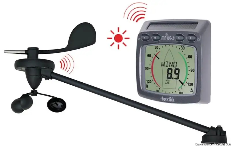 Strumenti Wireless TACKTICK