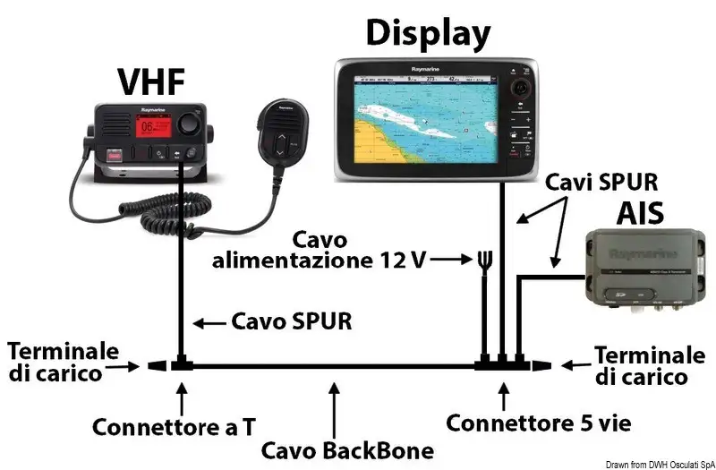 Rete di collegamento SeaTalkNG RAYMARINE
