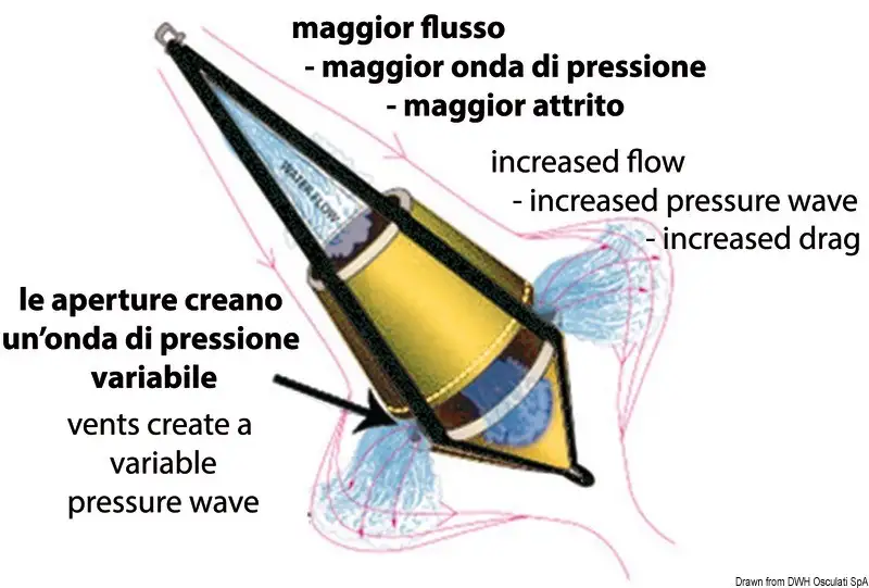 Spera bicono (ancora galleggiante)