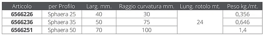 Tessilmare Base In Pvc Bianca Per Sphaera 35