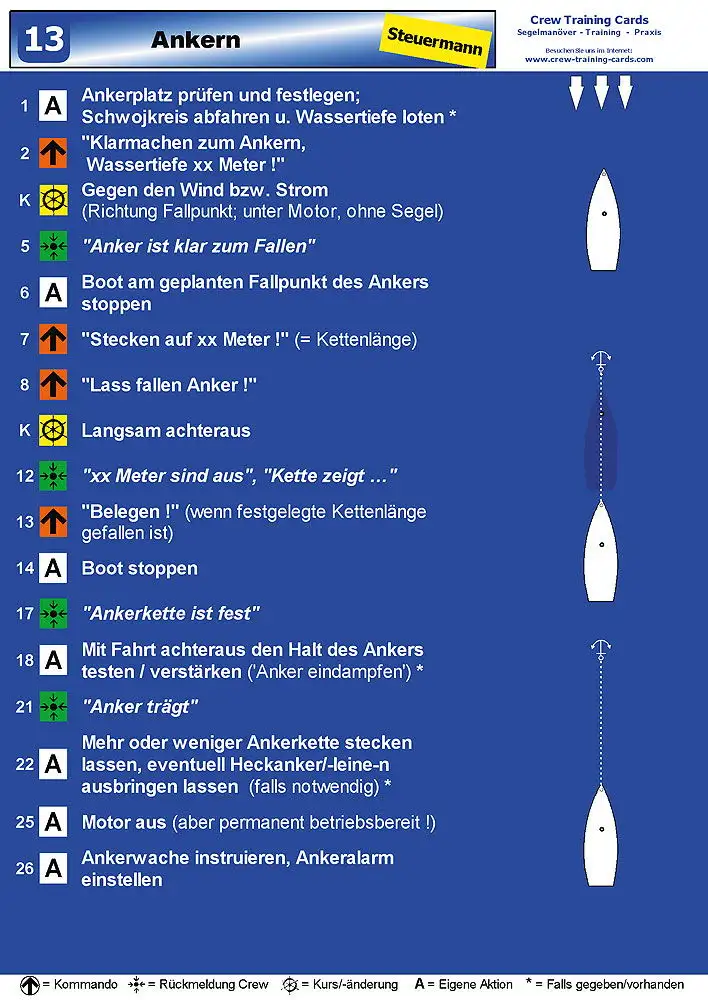 Schede di formazione per l'equipaggio DIN-A4