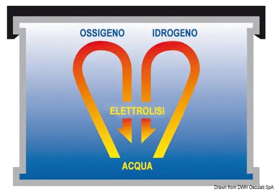 12.413.20 Batteria Exide gel 200 Ah Osculati