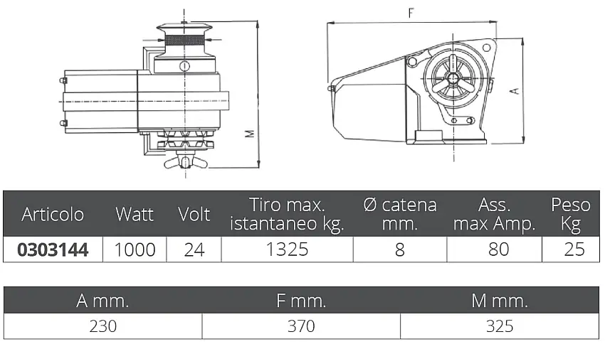 LOFRANS' Cayman 1000w. 24v. Mm.8